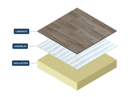Garden room flooring construction layers